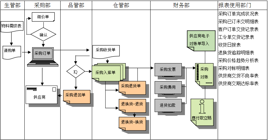 xk体育_xk体育(中国)官方网站软件是如何帮助企业实现采购流程管控的?