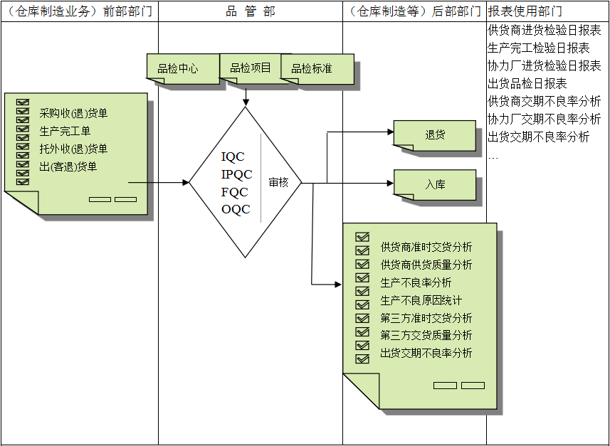 xk体育_xk体育(中国)官方网站软件与企业需求之间存在的差异