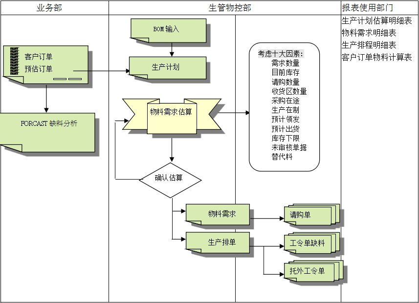 xk体育_xk体育(中国)官方网站xk体育_xk体育(中国)官方网站
的三大维度管理