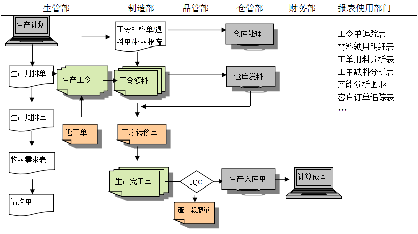 购买xk体育_xk体育(中国)官方网站软件订立合同时需要注意哪些问题?