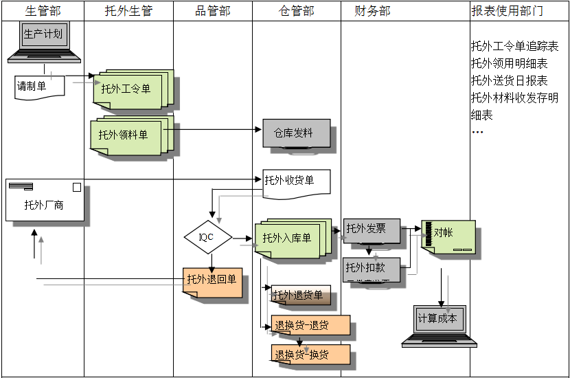 xk体育_xk体育(中国)官方网站xk体育_xk体育(中国)官方网站
给企业内部控制带来哪些影响及风险?