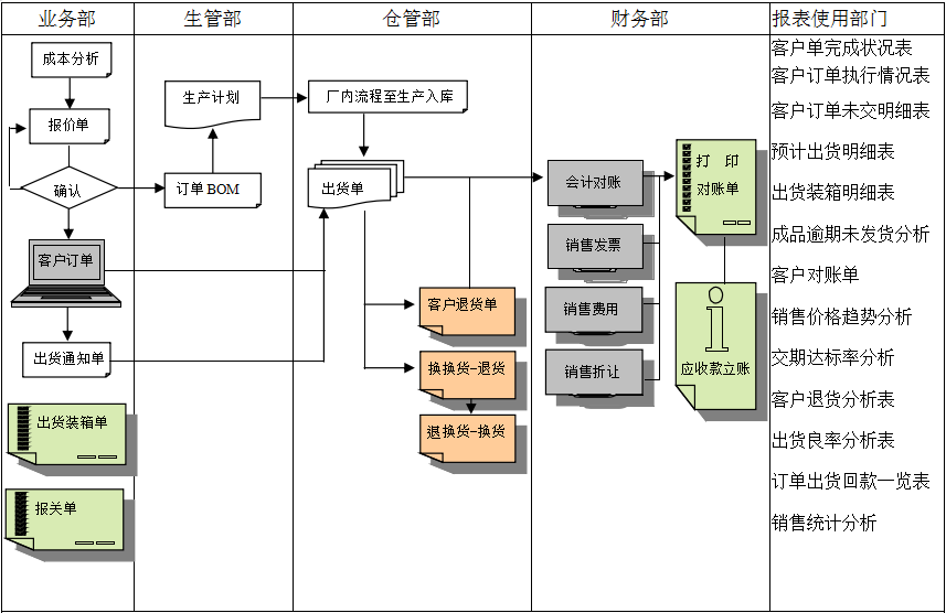 xk体育_xk体育(中国)官方网站软件的功能模板管理有哪些?