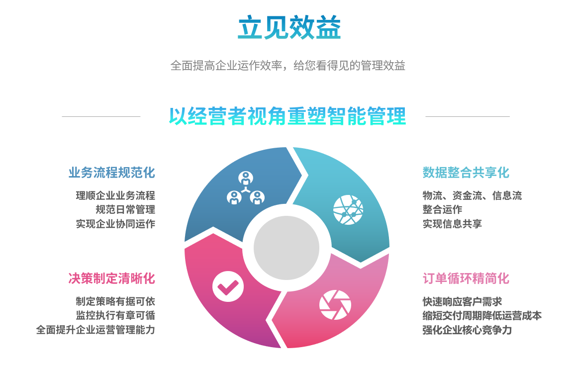 erpxk体育_xk体育(中国)官方网站
能自己学吗?